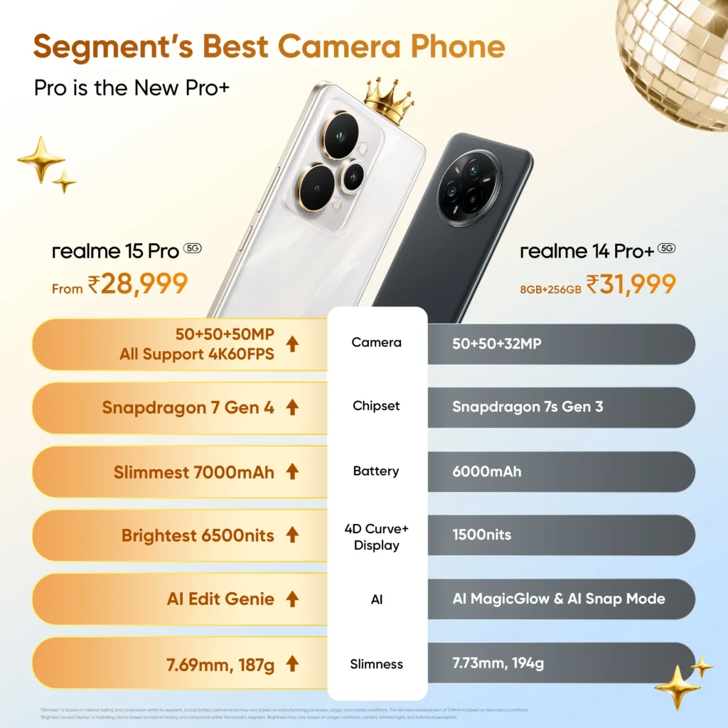 Realme 15 Pro